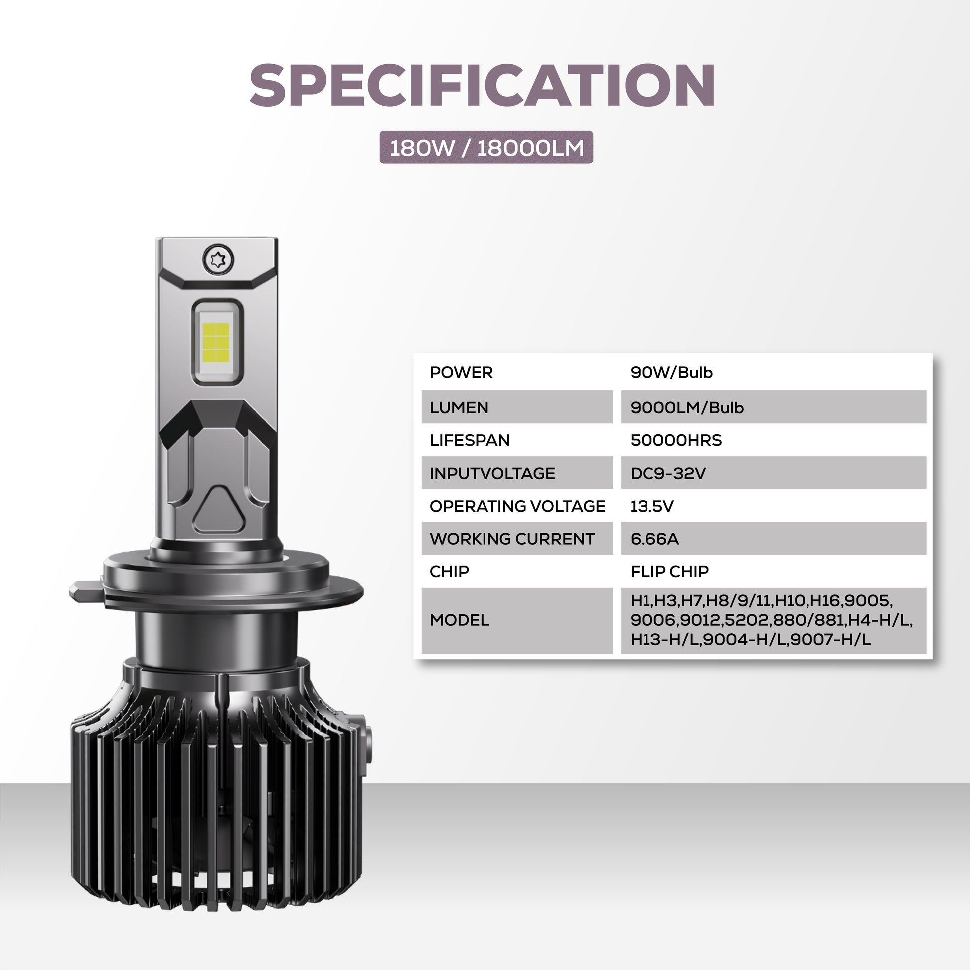 Klyro 180W Car LED Headlight Bulbs 18000LM 6000K Cool White | 3570 CSP Chip | IP68 | Copper Cooling | 9V–32V | Pack of 2