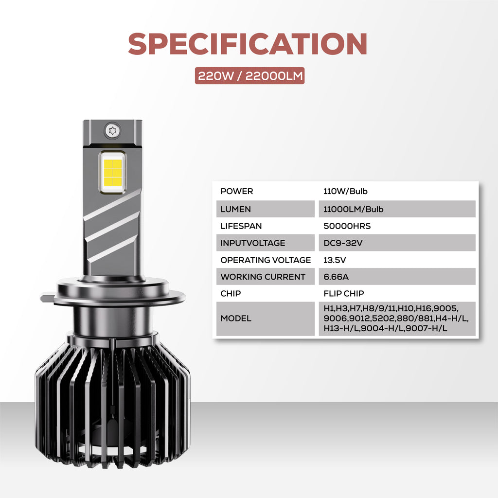 Klyro 220W Car LED Headlight Bulbs 22000LM 6000K Cool White | CSP 4575 Chip | IP68 | Dual Copper Cooling | 9V–32V | Pack of 2