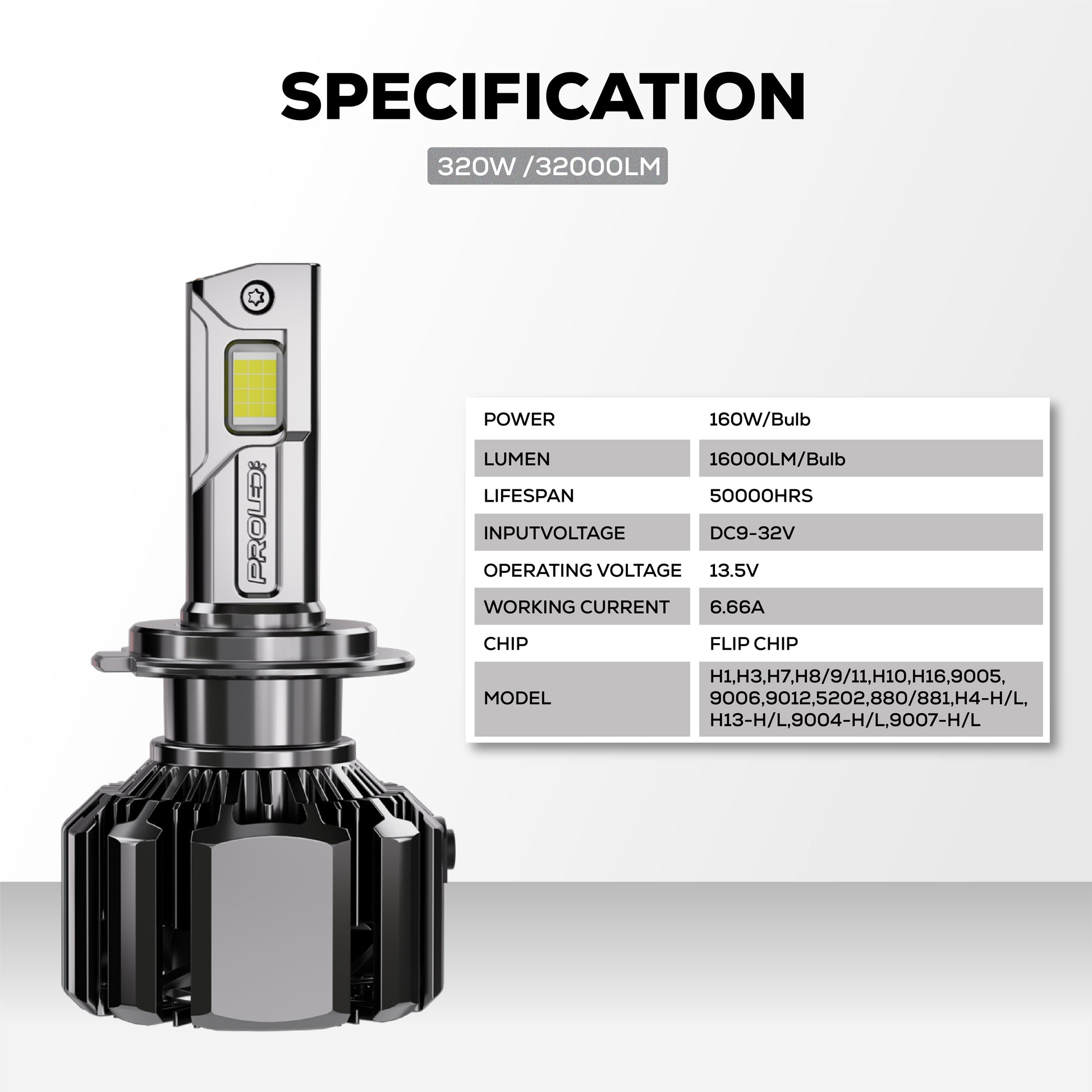 Klyro 320W Car LED Headlight Bulbs 32000LM 6000K Cool White | 5X Bright | CSP 4575 Chip | Dual Copper Cooling | IP68 | 9V–32V | Pack of 2