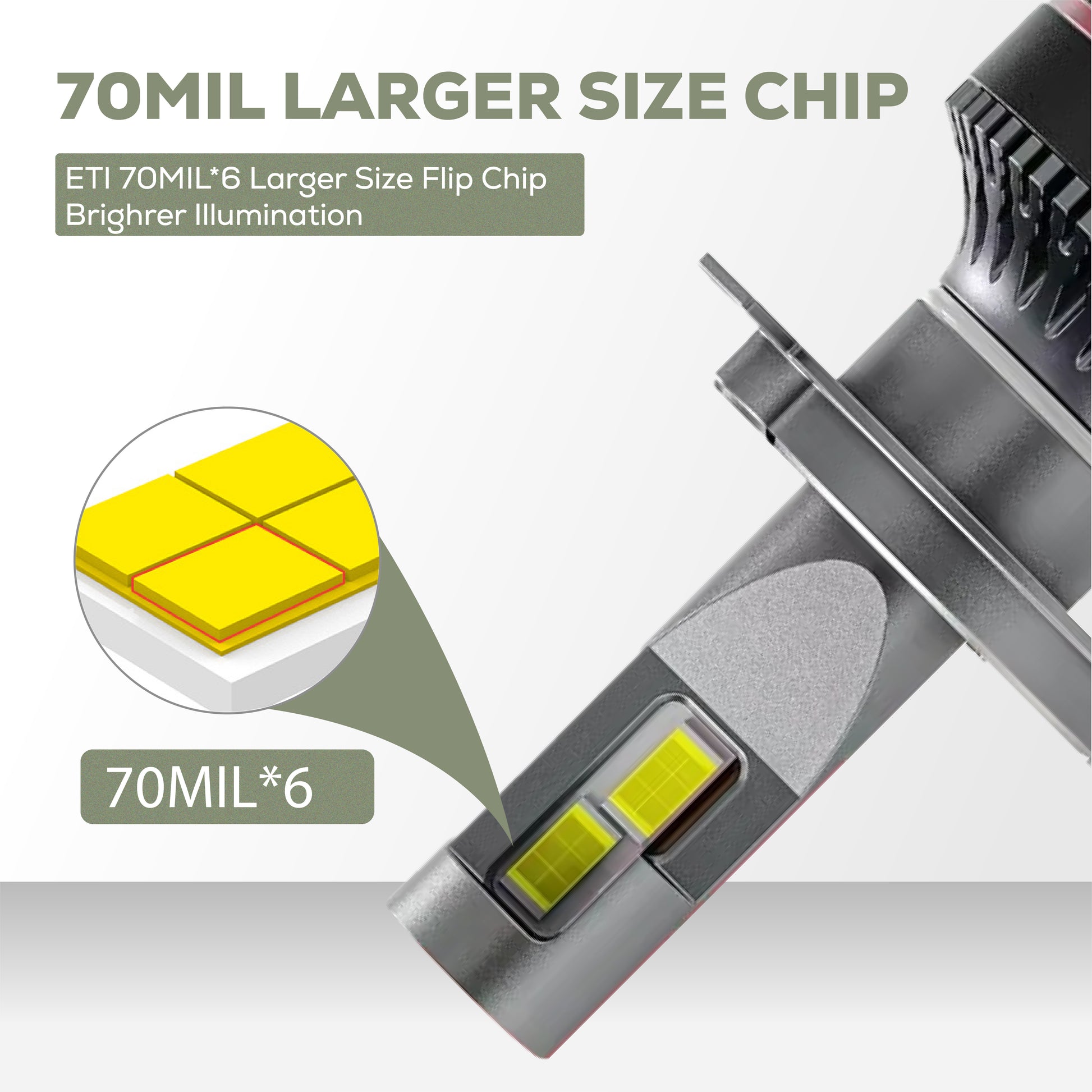 Klyro 140W Car LED Headlight Bulbs 14000LM 8000K Cool White | ETI Chip | 5G Fan Cooling | IP68 | 9V–32V | Pack of 2
