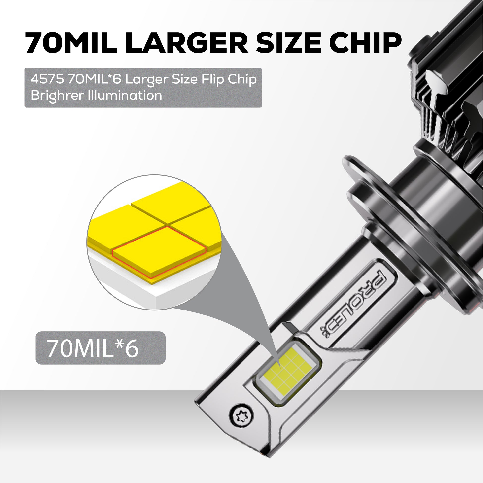 Klyro 320W Car LED Headlight Bulbs 32000LM 6000K Cool White | 5X Bright | CSP 4575 Chip | Dual Copper Cooling | IP68 | 9V–32V | Pack of 2