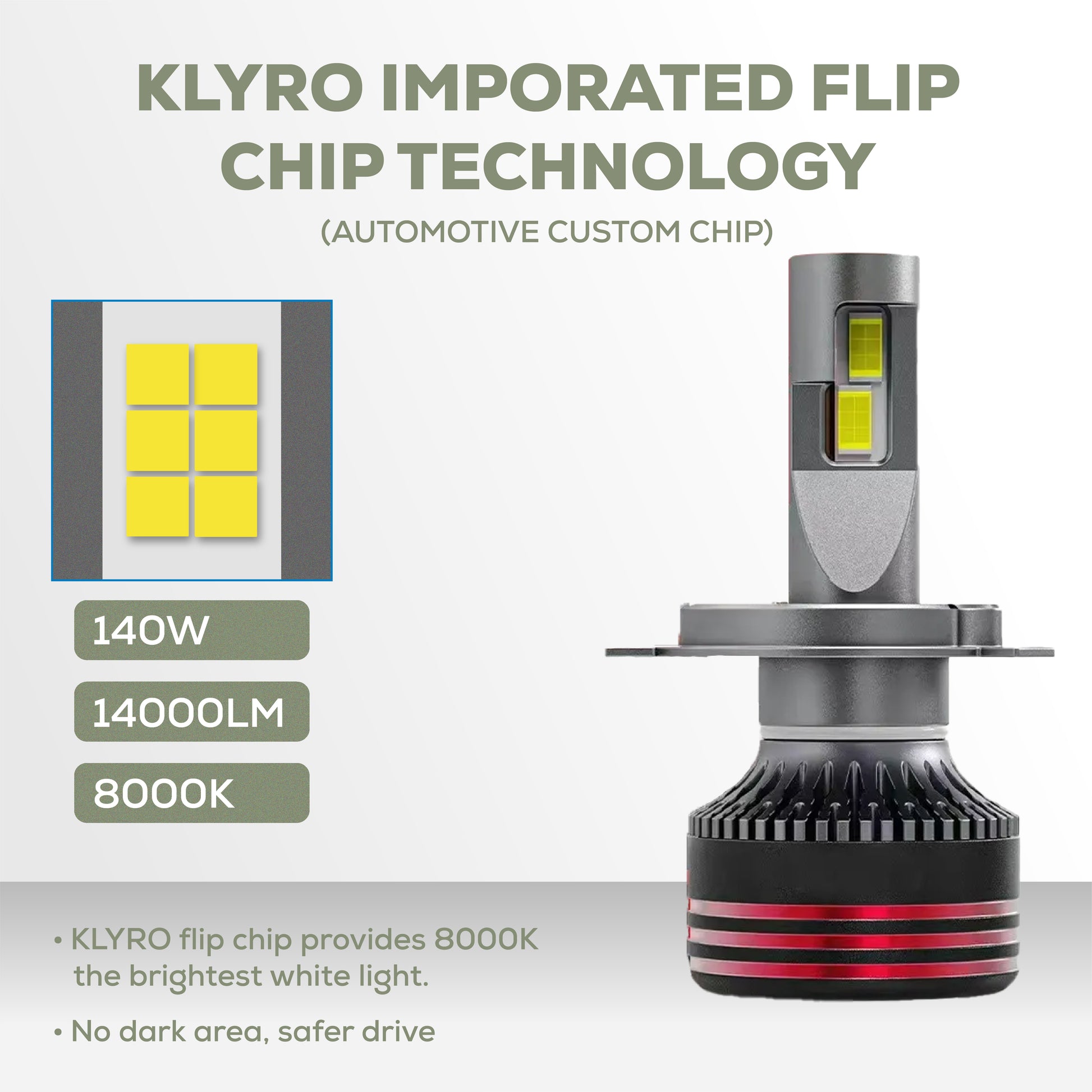 Klyro 140W Car LED Headlight Bulbs 14000LM 8000K Cool White | ETI Chip | 5G Fan Cooling | IP68 | 9V–32V | Pack of 2