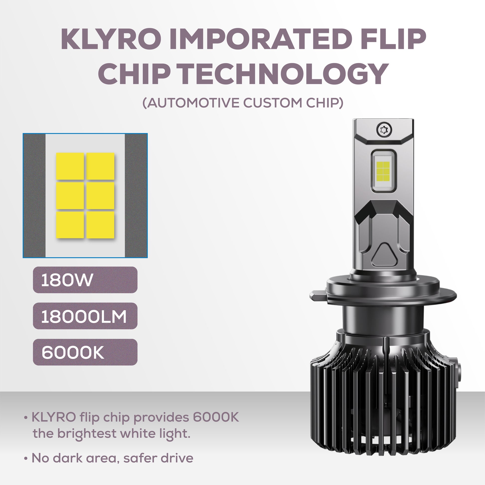 Klyro 180W Car LED Headlight Bulbs 18000LM 6000K Cool White | 3570 CSP Chip | IP68 | Copper Cooling | 9V–32V | Pack of 2